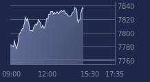 Graphique CAC-40 FR0003500008
