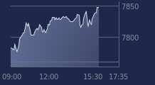 Graphique CAC-40 FR0003500008