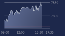 Graphique CAC-40 FR0003500008