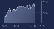 Graphique CAC-40 FR0003500008
