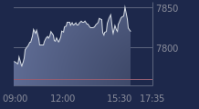 Graphique CAC-40 FR0003500008