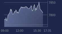 Graphique CAC-40 FR0003500008