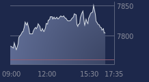 Graphique CAC-40 FR0003500008