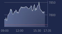 Graphique CAC-40 FR0003500008