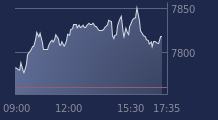 Graphique CAC-40 FR0003500008