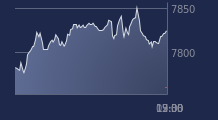 Graphique CAC-40 FR0003500008