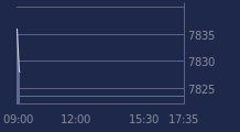 Graphique CAC-40 FR0003500008