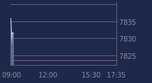 Graphique CAC-40 FR0003500008