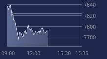 Graphique CAC-40 FR0003500008