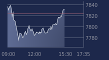 Graphique CAC-40 FR0003500008