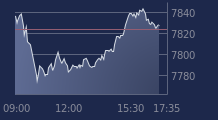 Graphique CAC-40 FR0003500008