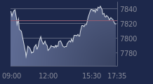 Graphique CAC-40 FR0003500008