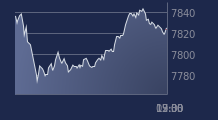 Graphique CAC-40 FR0003500008