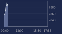 Graphique CAC-40 FR0003500008