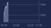 Graphique CAC-40 FR0003500008