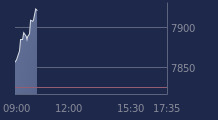 Graphique CAC-40 FR0003500008