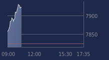 Graphique CAC-40 FR0003500008