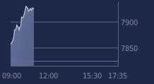 Graphique CAC-40 FR0003500008