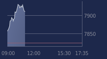 Graphique CAC-40 FR0003500008