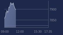 Graphique CAC-40 FR0003500008