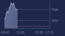 Graphique CAC-40 FR0003500008