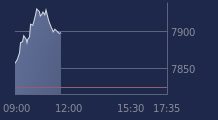 Graphique CAC-40 FR0003500008