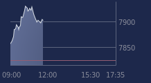 Graphique CAC-40 FR0003500008