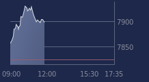 Graphique CAC-40 FR0003500008