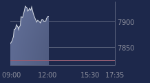 Graphique CAC-40 FR0003500008