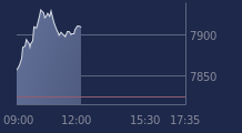 Graphique CAC-40 FR0003500008