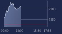 Graphique CAC-40 FR0003500008
