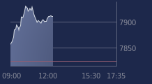 Graphique CAC-40 FR0003500008
