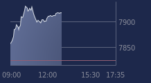 Graphique CAC-40 FR0003500008