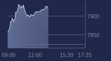 Graphique CAC-40 FR0003500008