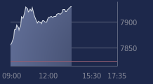 Graphique CAC-40 FR0003500008