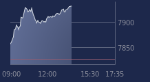 Graphique CAC-40 FR0003500008