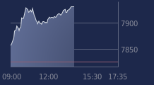 Graphique CAC-40 FR0003500008