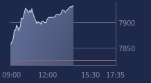 Graphique CAC-40 FR0003500008