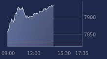Graphique CAC-40 FR0003500008