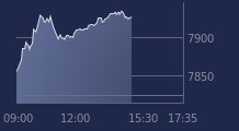 Graphique CAC-40 FR0003500008