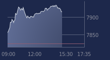 Graphique CAC-40 FR0003500008
