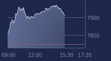 Graphique CAC-40 FR0003500008