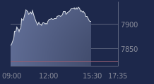 Graphique CAC-40 FR0003500008
