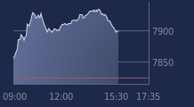 Graphique CAC-40 FR0003500008