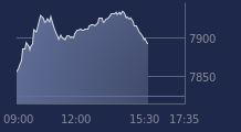Graphique CAC-40 FR0003500008