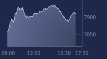 Graphique CAC-40 FR0003500008