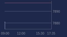Graphique CAC-40 FR0003500008