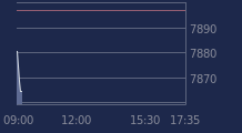 Graphique CAC-40 FR0003500008