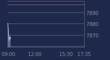 Graphique CAC-40 FR0003500008