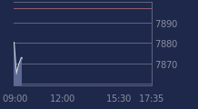 Graphique CAC-40 FR0003500008